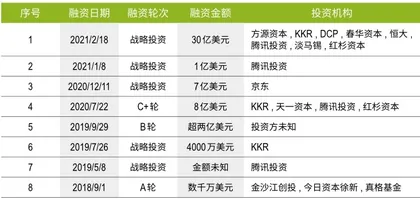 巨头混战生鲜电商3