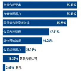 2021董秘价值报告 董秘4.0：分化与升级5