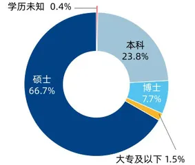 2021董秘价值报告 董秘4.0：分化与升级6