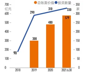 小米宇宙 膨胀与裂缝