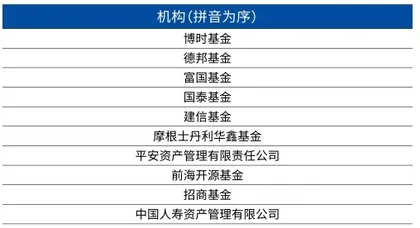 第十八届新财富最佳分析师榜单23