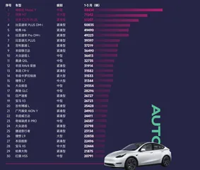 《2023年中国新经济独角兽企业》系列榜单4