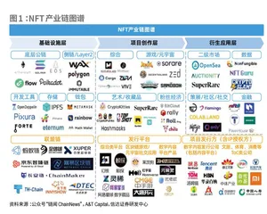 狂欢与荆棘全球NFT产业观察报告1