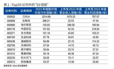 第四届新财富最佳上市公司诚信底色鲜明，股价回报近百倍ESG领跑公司成价值之选2