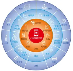 小米宇宙 膨胀与裂缝3