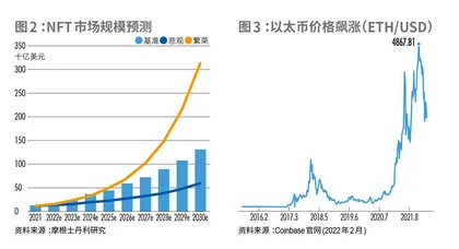 狂欢与荆棘全球NFT产业观察报告2