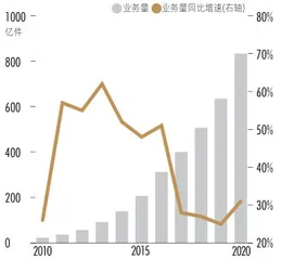 快递江湖 血战未了1