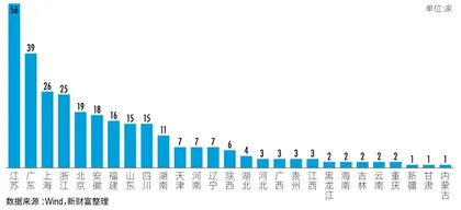 2.8万亿元专精特新上市公司大透视2