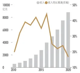 快递江湖 血战未了2