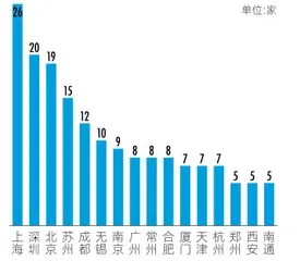 2.8万亿元专精特新上市公司大透视3