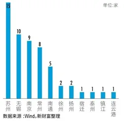 2.8万亿元专精特新上市公司大透视4