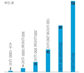 2.8万亿元专精特新上市公司大透视6