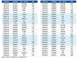 第四届新财富最佳上市公司