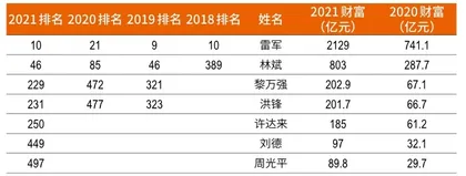 务实VS.野心：雷军AB面2