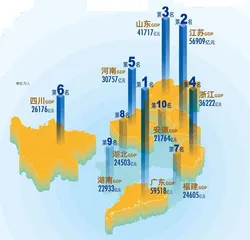 挑大梁的经济大省，大在哪里？2