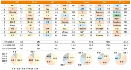 中芯国际20年危机中成长的国产半导体航母1