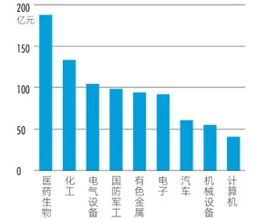 2.8万亿元专精特新上市公司大透视7