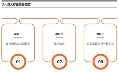 战略三板斧1