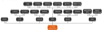 中芯国际20年危机中成长的国产半导体航母3