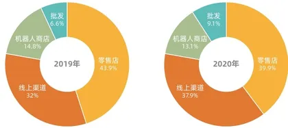 泡泡玛特还是“泡沫”玛特？4