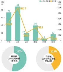 挑大梁的经济大省，大在哪里？6