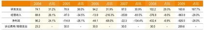 中芯国际20年危机中成长的国产半导体航母6