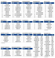 第十五届新财富最佳投行0