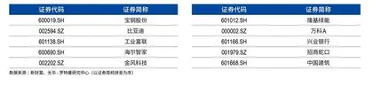 最佳ESG实践奖0