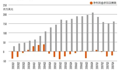 中芯国际20年危机中成长的国产半导体航母7