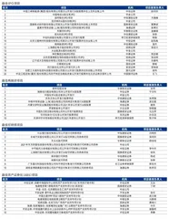 第十五届新财富最佳投行1