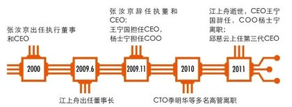 中芯国际20年危机中成长的国产半导体航母8