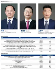 第十五届新财富最佳投行2