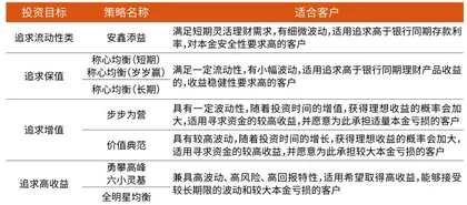 财富管理转型迎大考：52家机构角力基金投顾专业能力成最大看点1