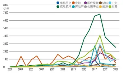 新财富最佳PE/VC 硬核科创潮起，创投格局重塑