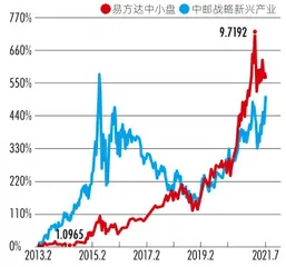 财富管理转型迎大考：52家机构角力基金投顾专业能力成最大看点4