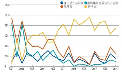 新财富最佳PE/VC 硬核科创潮起，创投格局重塑1