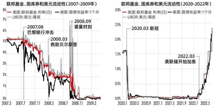 一场没有兑现的“完美风暴”