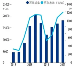 股债融资规模增速放缓，IPO业务集中度进一步提升1