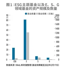 ESG大航海时代：百舸争流，航标待明1