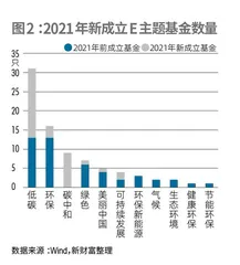 ESG大航海时代：百舸争流，航标待明2