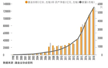 国泰基金周向勇：中国首批公募基金如何穿越牛熊1