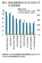 ESG大航海时代：百舸争流，航标待明4