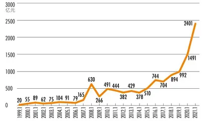 国泰基金周向勇：中国首批公募基金如何穿越牛熊2