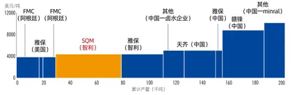 悬崖边的救赎：大举并购后的天齐锂业未来会好吗？4