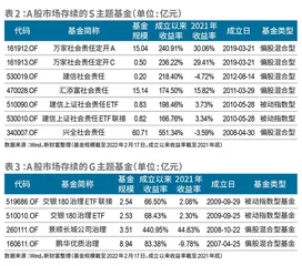 ESG大航海时代：百舸争流，航标待明5