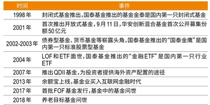 国泰基金周向勇：中国首批公募基金如何穿越牛熊4