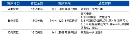 悬崖边的救赎：大举并购后的天齐锂业未来会好吗？6