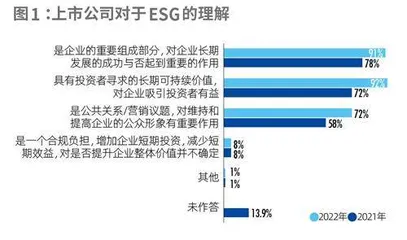 2022中国资本市场ESG信息质量暨上市公司信息透明度指数白皮书