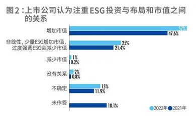 2022中国资本市场ESG信息质量暨上市公司信息透明度指数白皮书1