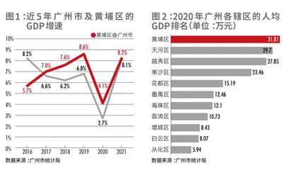 解码广州开发区：“黄埔经验”成就“湾顶明珠”2